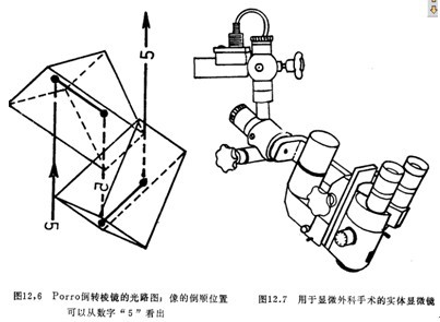 实验室仪器设备生物显微镜详细介绍